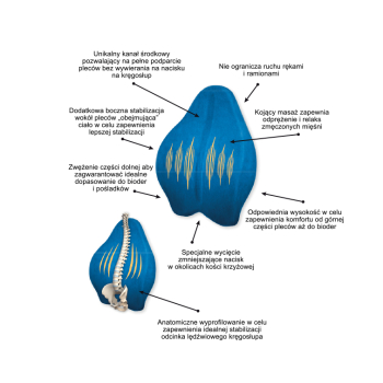 Poduszka ortopedyczna lędźwiowa „EXCLUSIVE SUPPORT”